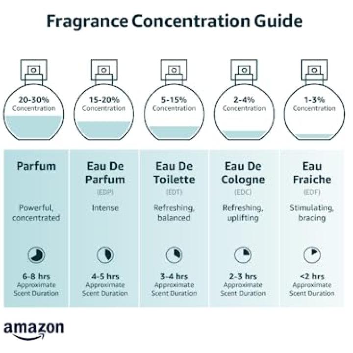 Dior Sauvage Parfum Spray for Men 2.0 Ounces